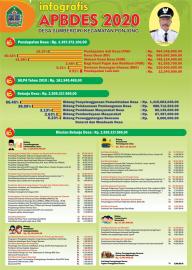 INFOGRAFIS APBDES 2020 DESA SUMBERGIRI